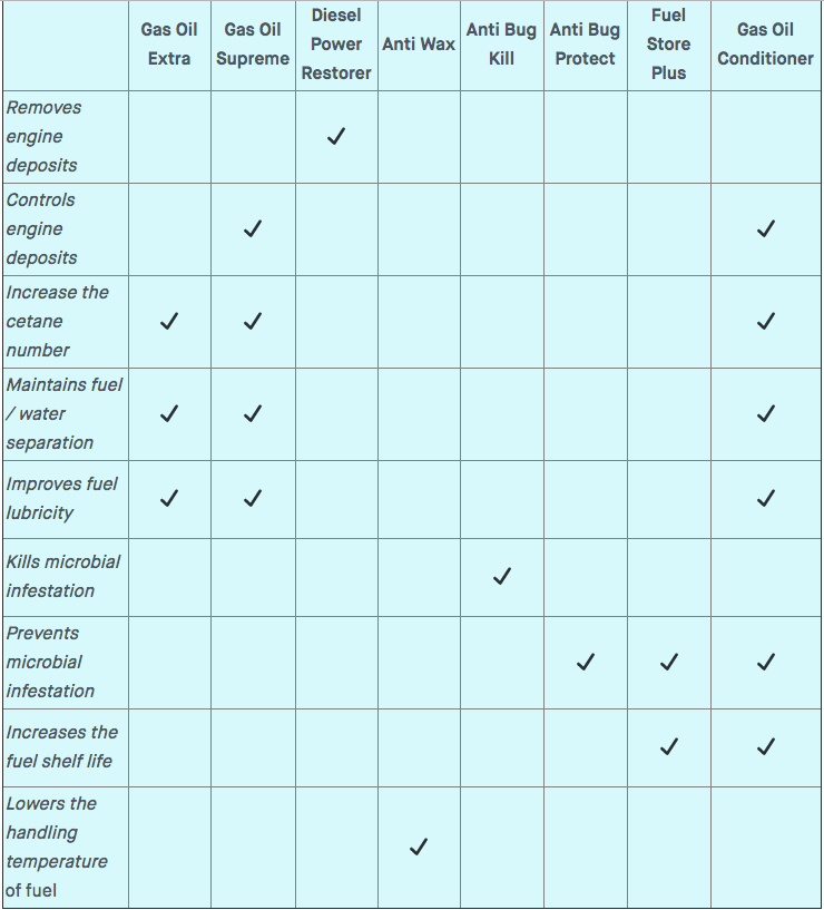 Farm additives 